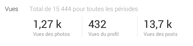 Statistiques Google+ 2014