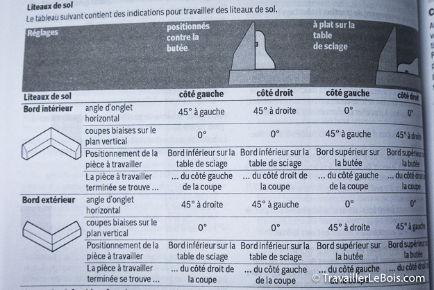 Scie à onglets radiale Bosch GCM 12 GDL